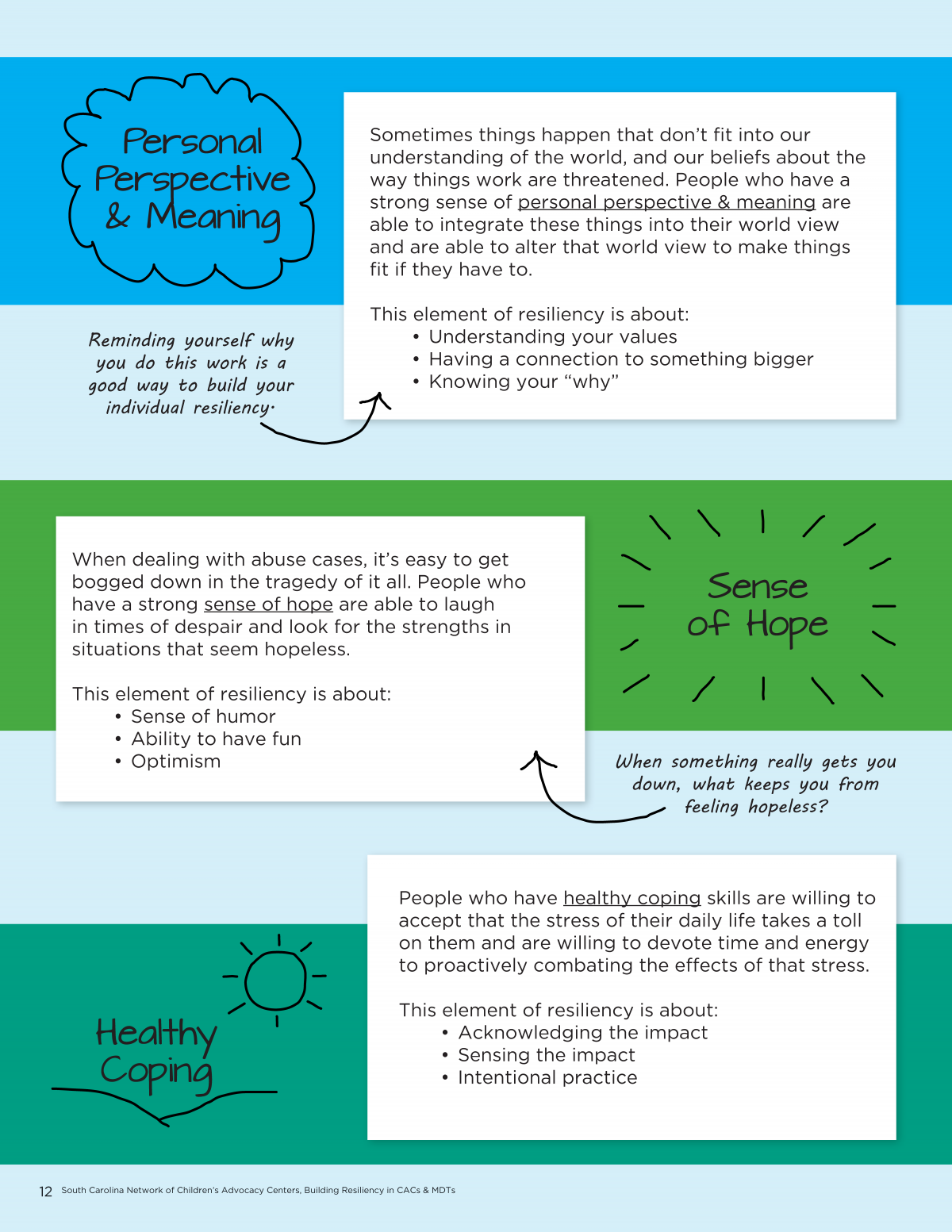 Building Resiliency Training - SCNCAC